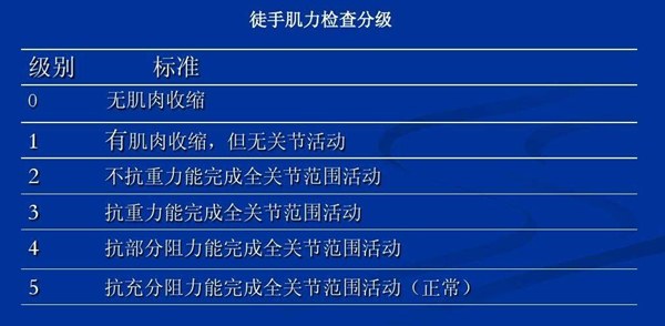 不到两周就能正常走路?卒中康复疑无路,柳暗花明迎新生