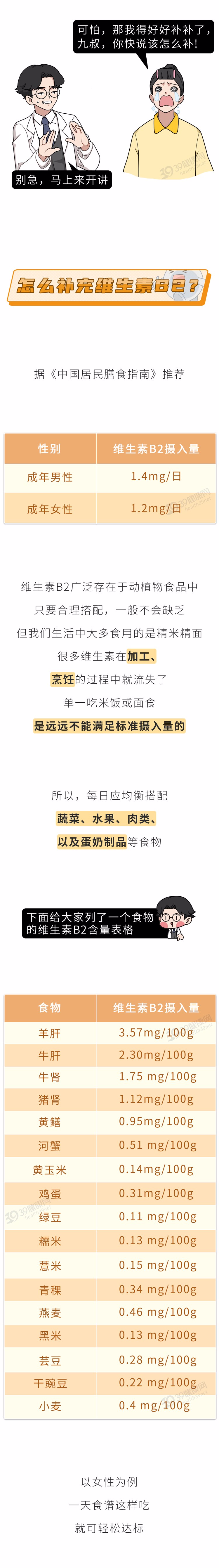 人体缺乏维生素B2,身体3个部位会慢慢“提醒”你,及时补充