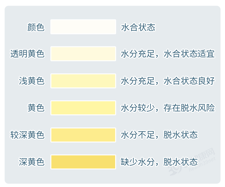 多喝水是养肾还是伤肾？提醒：想要肾好，这3种喝水方式要避免