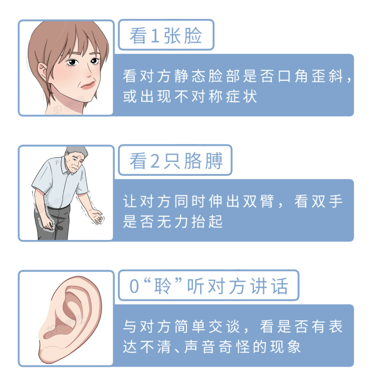 实用！中风的症状、急救、治疗常识，家有老人请收好，或能救命