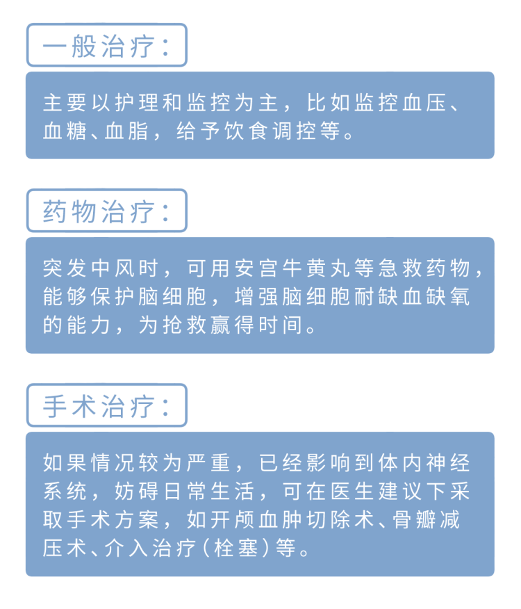 实用！中风的症状、急救、治疗常识，家有老人请收好，或能救命