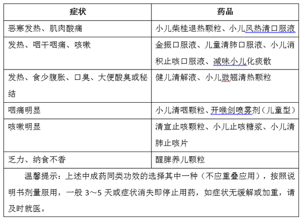 “阳”了高烧,买不到布洛芬、对乙酰氨基酚,有什么药可替代?