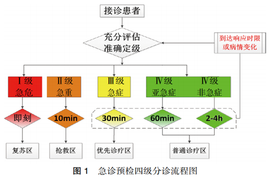 居家观察or送院就诊?急诊医生教你识别和处理新冠急危重症