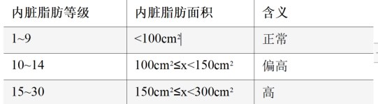 夏天将至,如何健康有效减肥?看这篇就够了