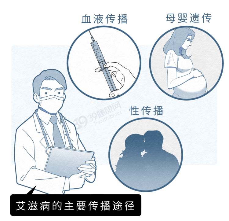不要错把艾滋当皮肤病！提醒：出现3个皮肤症状，或是艾滋的信号