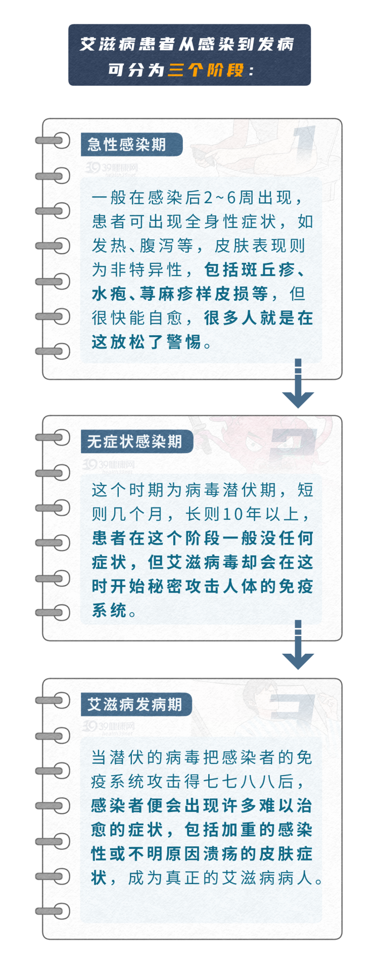 不要错把艾滋当皮肤病！提醒：出现3个皮肤症状，或是艾滋的信号