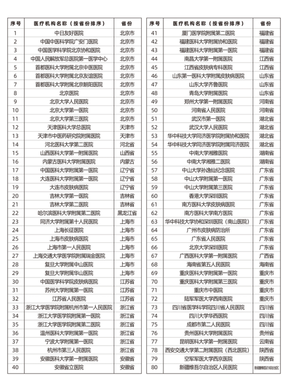 “成人皮科特应性皮炎(AD)达标门诊建设项目”正式启动