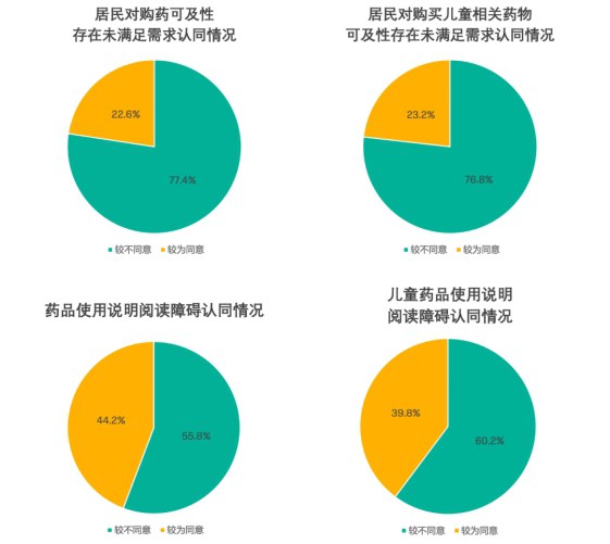 九成居民选居家诊断!《中国居民常见轻微疾病家庭健康管理意愿及行为调查报告》发布
