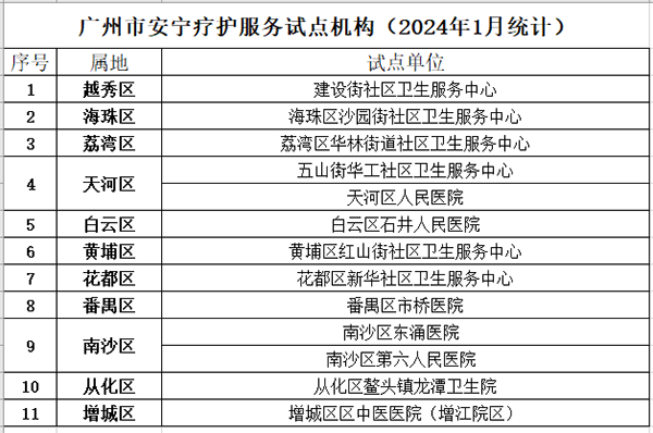 广州哪里有安宁疗护病房？13家安宁疗护服务试点机构名单公布