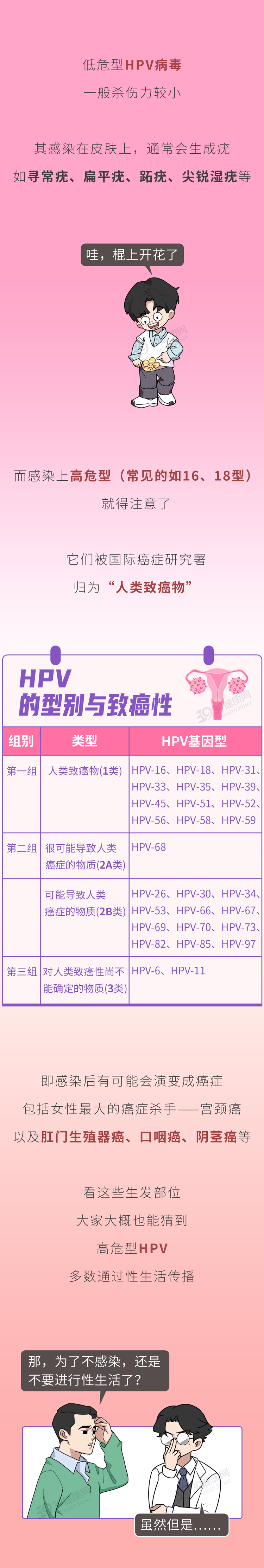 男方HPV阴性,女方却是阳性?是谁的问题?3个真相,男女都该看看
