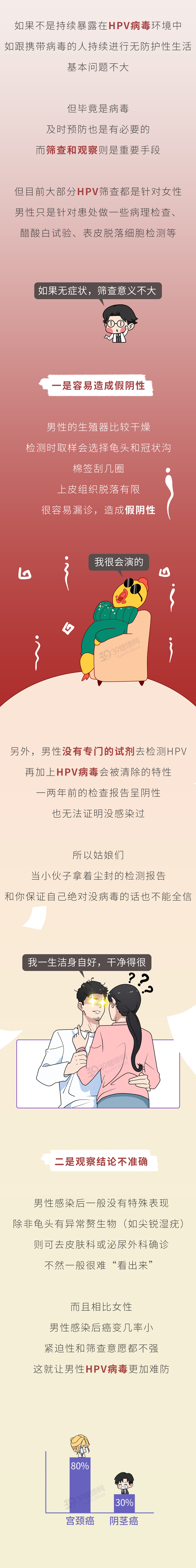 男方HPV阴性,女方却是阳性?是谁的问题?3个真相,男女都该看看