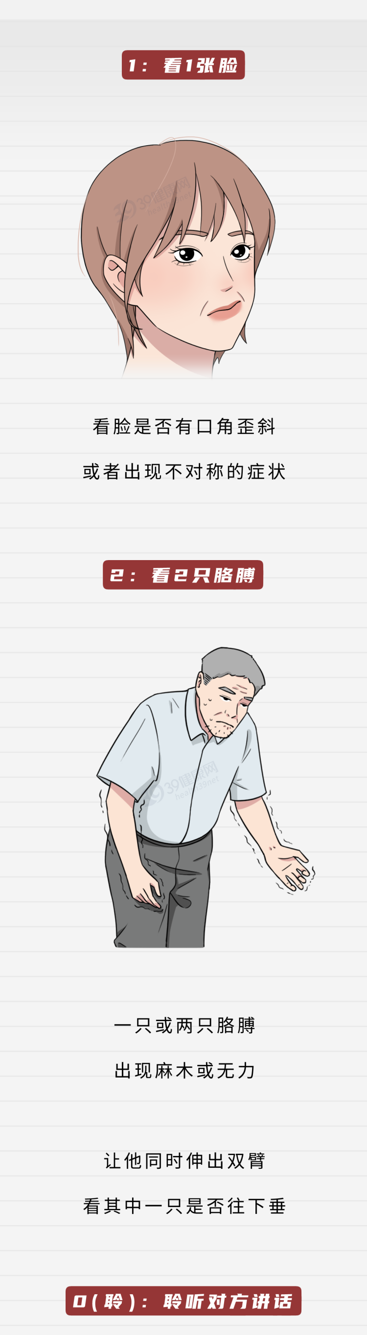 年轻男子突发中风,“祸根”是吸烟?这4种行为才是“血管杀手”