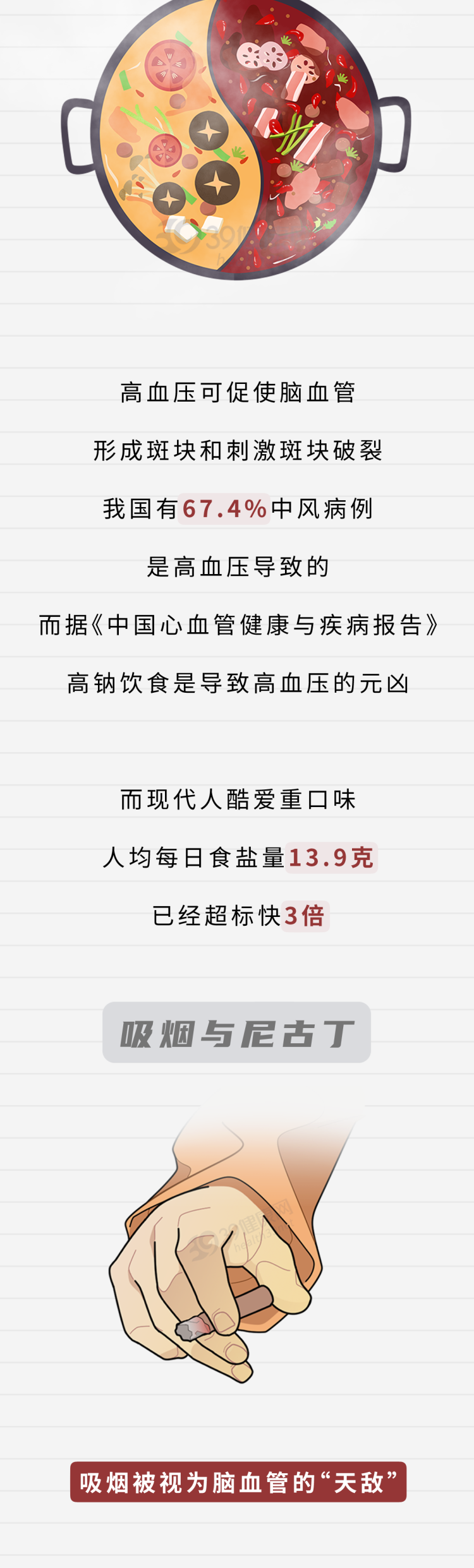 年轻男子突发中风,“祸根”是吸烟?这4种行为才是“血管杀手”