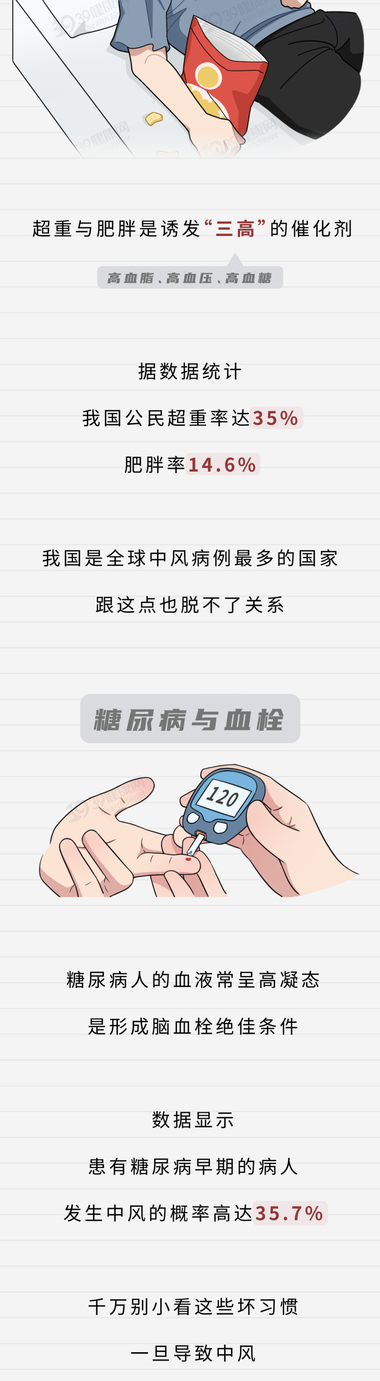 年轻男子突发中风,“祸根”是吸烟?这4种行为才是“血管杀手”
