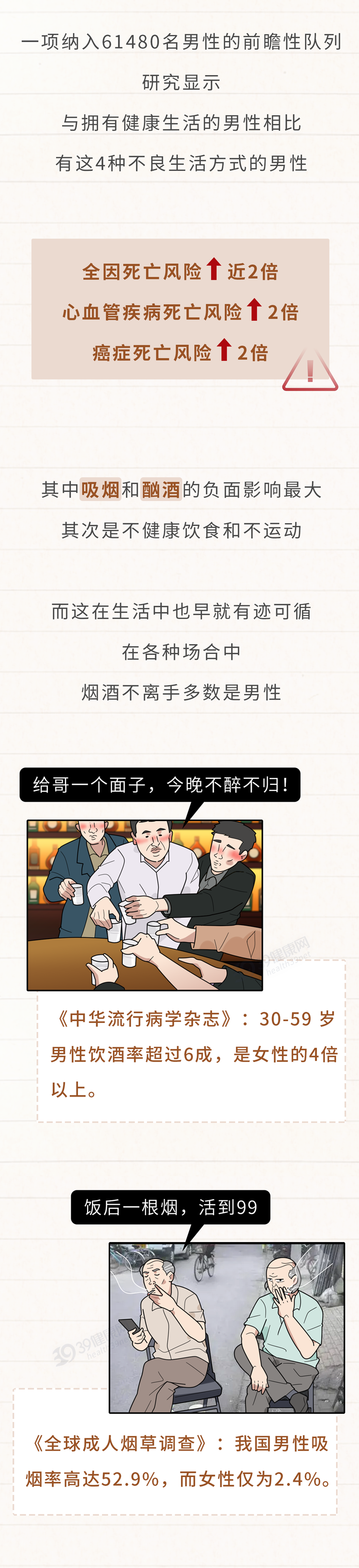 悄悄“偷走”男性寿命的4种行为，一个比一个难缠，你占了几个？