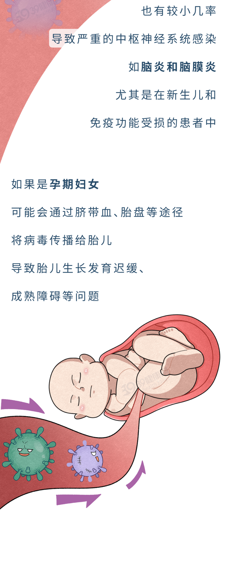 亲个嘴就会传染？这种难以启齿的病，男女都该看看