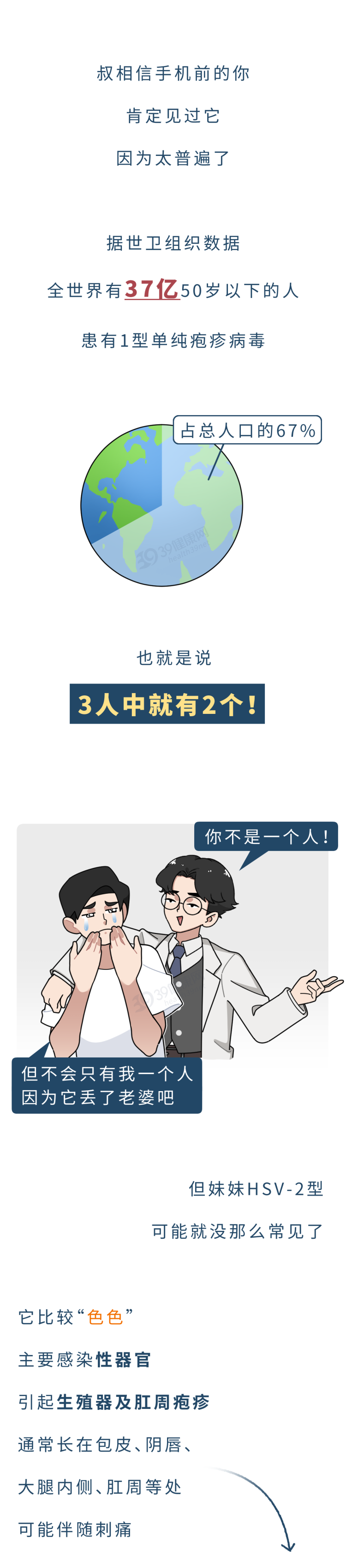 亲个嘴就会传染？这种难以启齿的病，男女都该看看