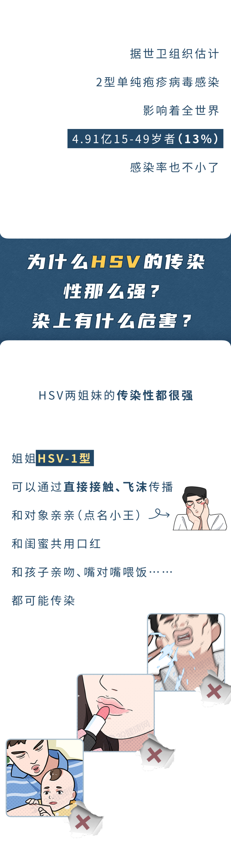 亲个嘴就会传染？这种难以启齿的病，男女都该看看