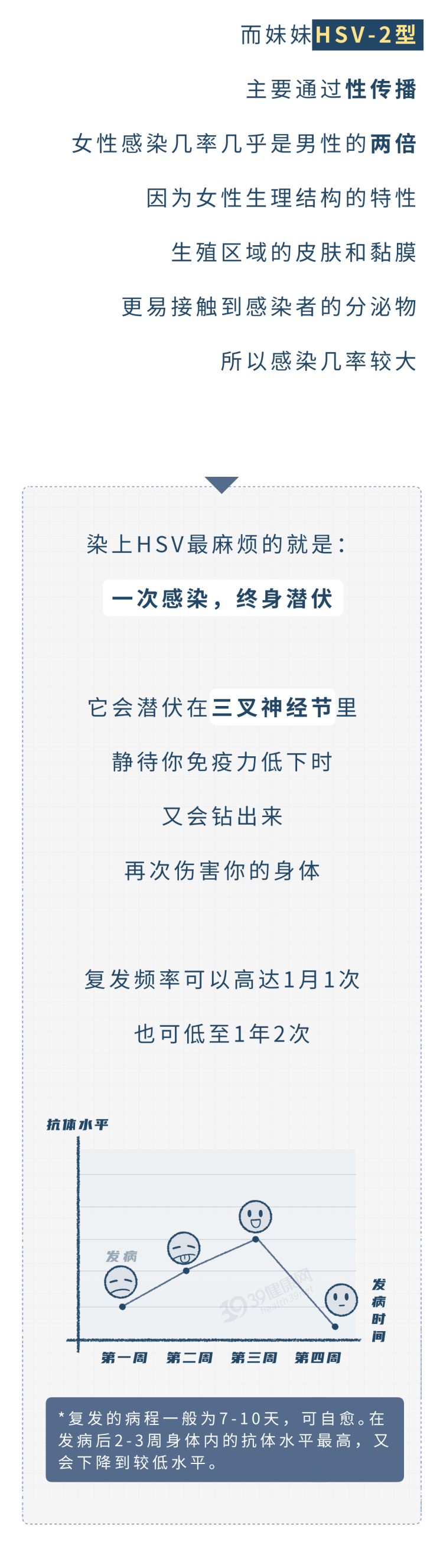 亲个嘴就会传染？这种难以启齿的病，男女都该看看