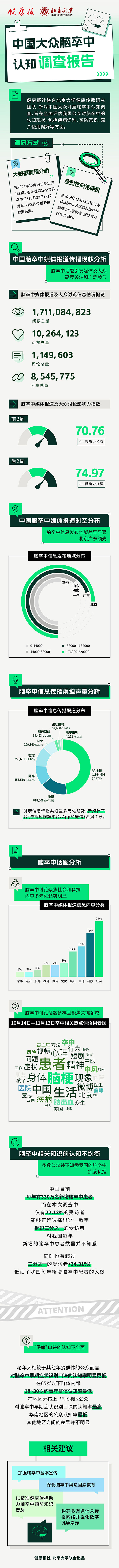 1/3受访者低估脑卒中危害，《中国大众脑卒中认知调查报告》出炉