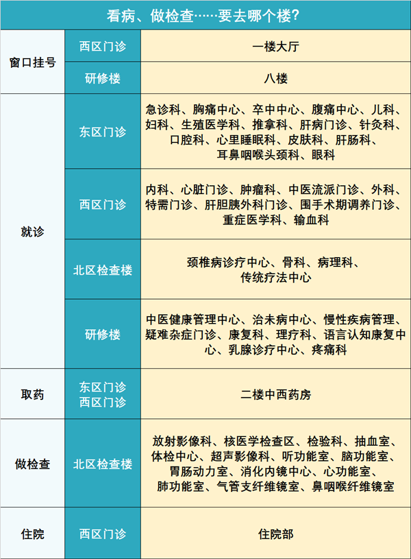 「广东省中医院」初次看病超全攻略:2分钟挂号预约,就医不迷路!