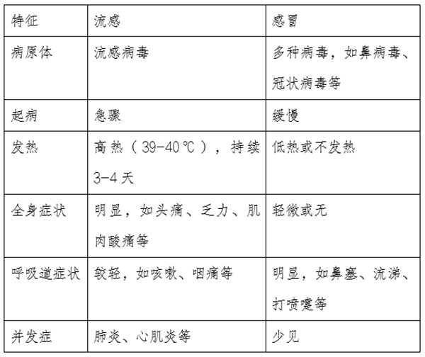 流感高发季,孕妈妈感冒了怎么办?