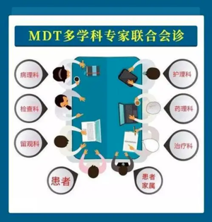 邱红医生在武汉那里看诊-武汉肿瘤医生邱红介绍