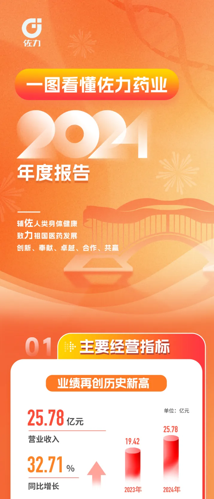 һͼҩҵ2024ȱ
