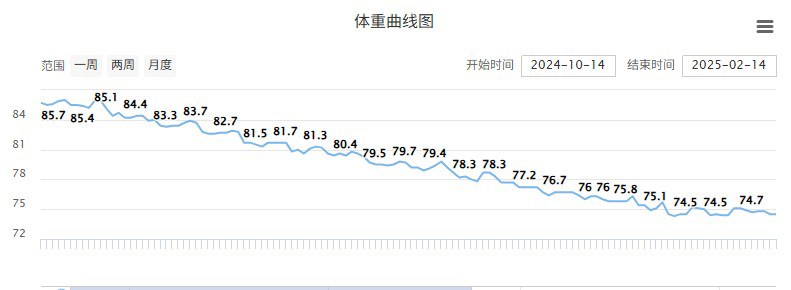 拼命运动就不用管住嘴?不吃东西就能瘦?2025年全民营养周直击减重误区