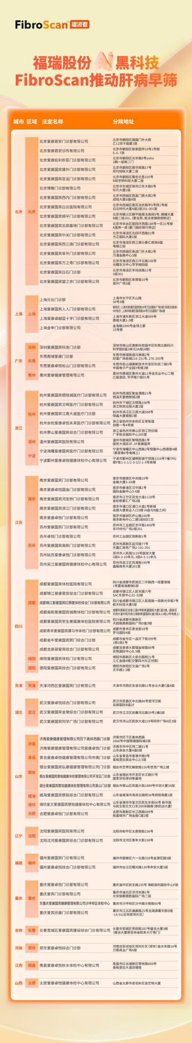 ̴Ρ粴𰸷רֳaiFibroScan֬