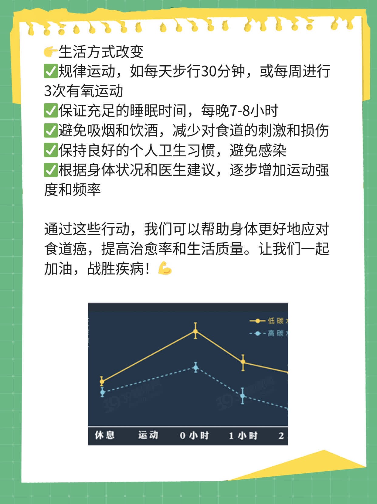 🛏️探秘：战胜食道癌的秘诀——最佳专科医院推荐！💧