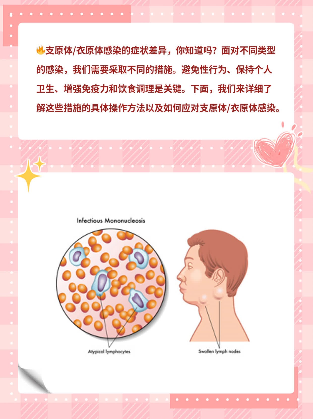 「支原体/衣原体感染」的症状差异，你知道吗？