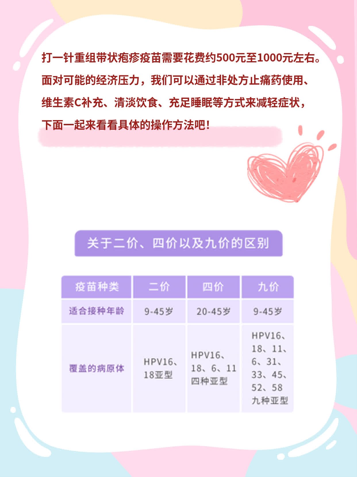 打一针重组带状疱疹疫苗要花多少钱？