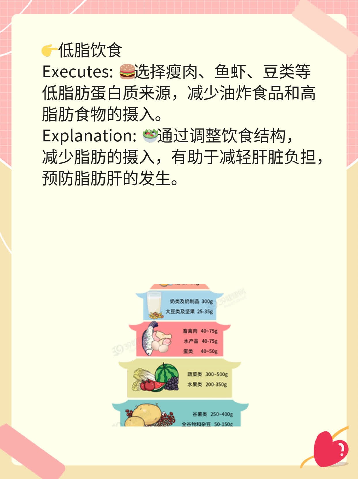 探秘脂肪肝：预防与注意事项