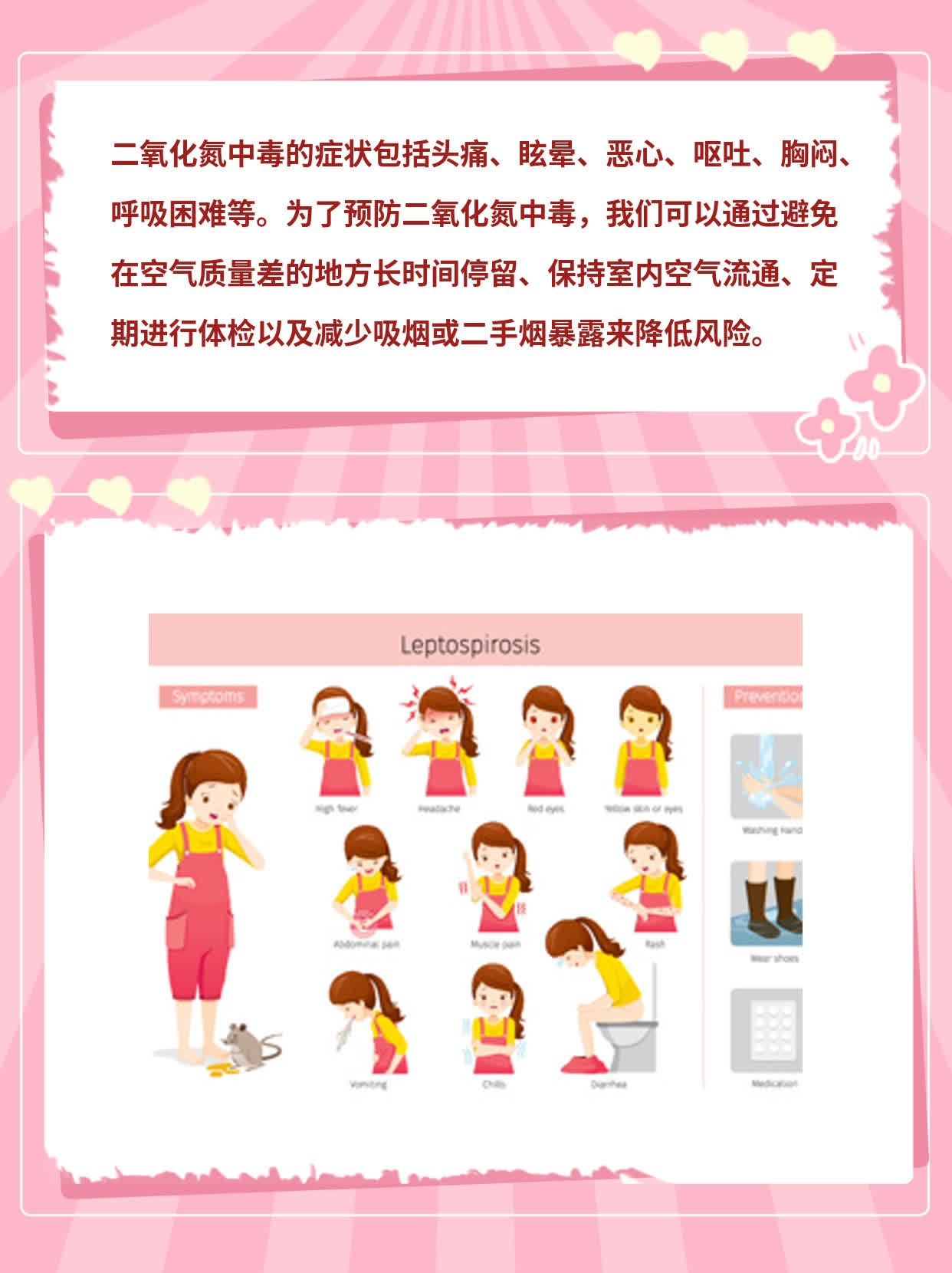 「有图有真相」二氧化氮中毒的症状大全