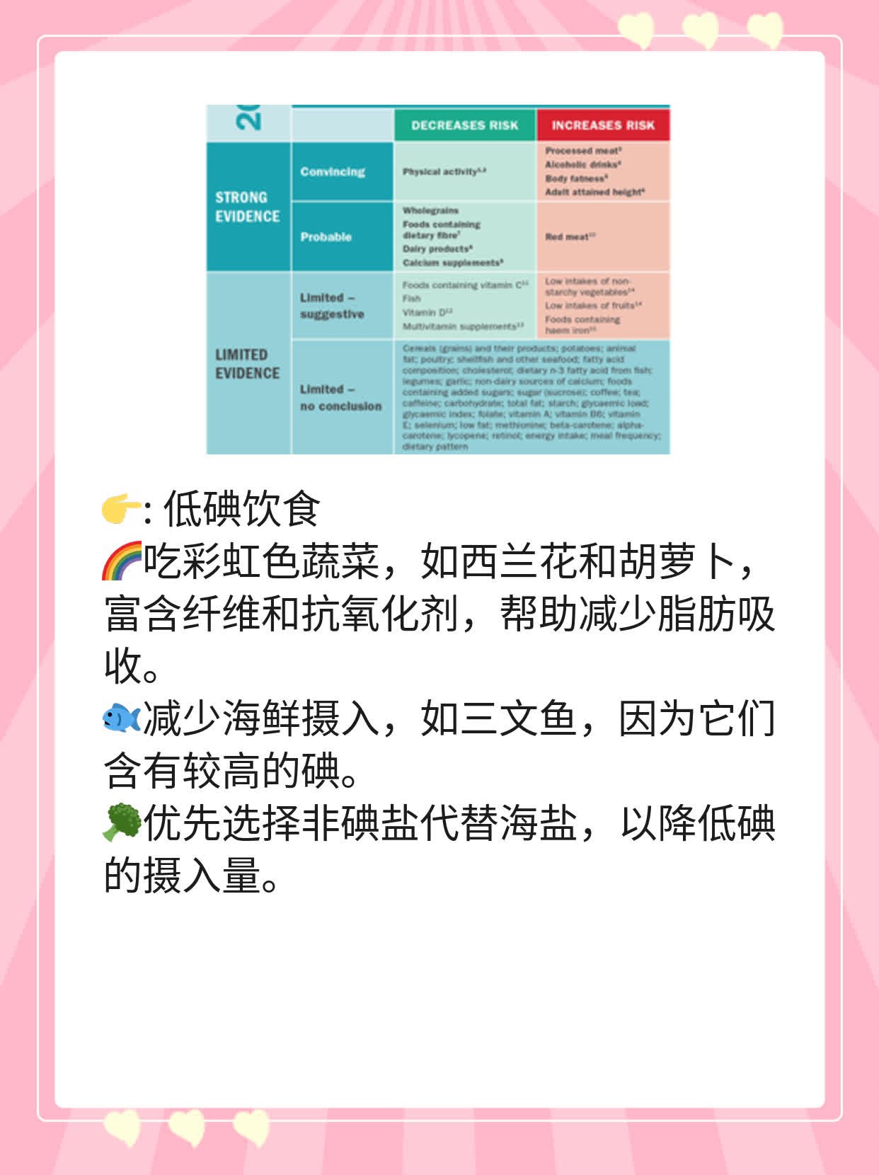 奥利司他胶囊：轻松瘦身的秘密武器！