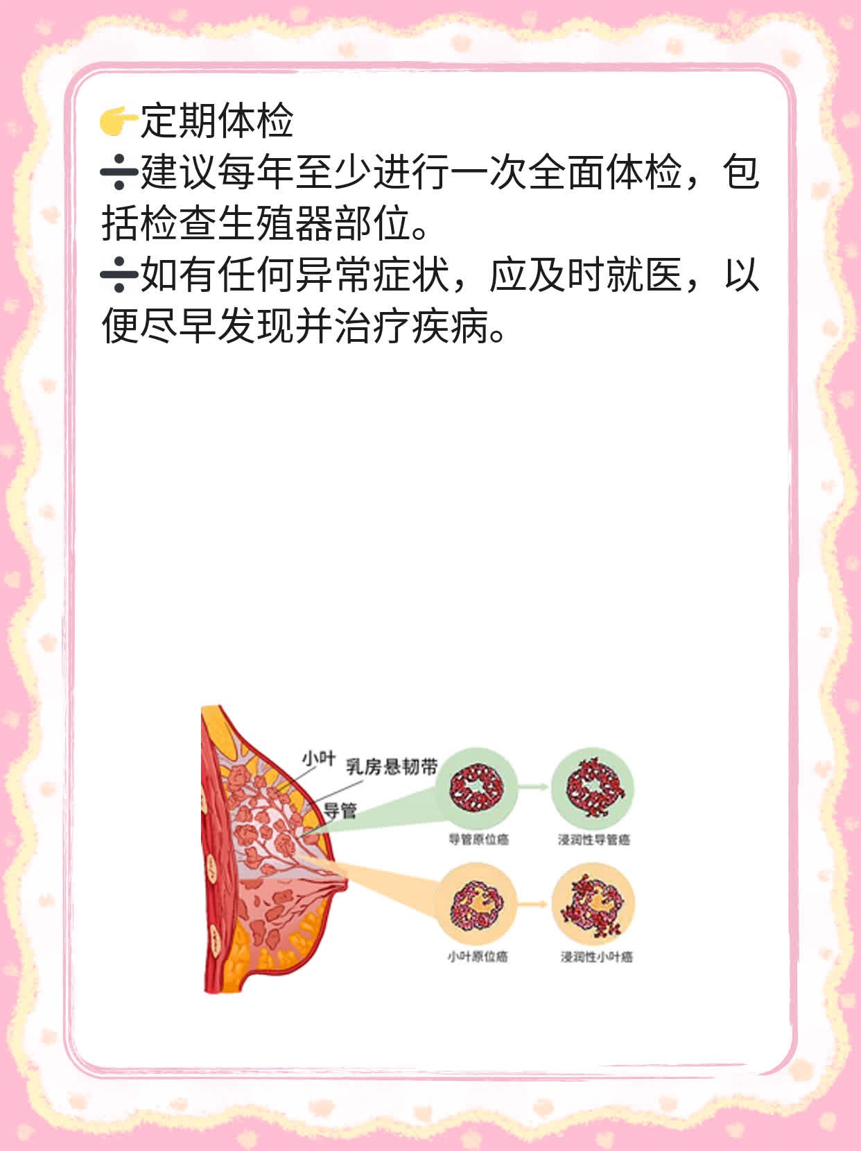 「看这里」：男生私处初发尖锐湿疣图解