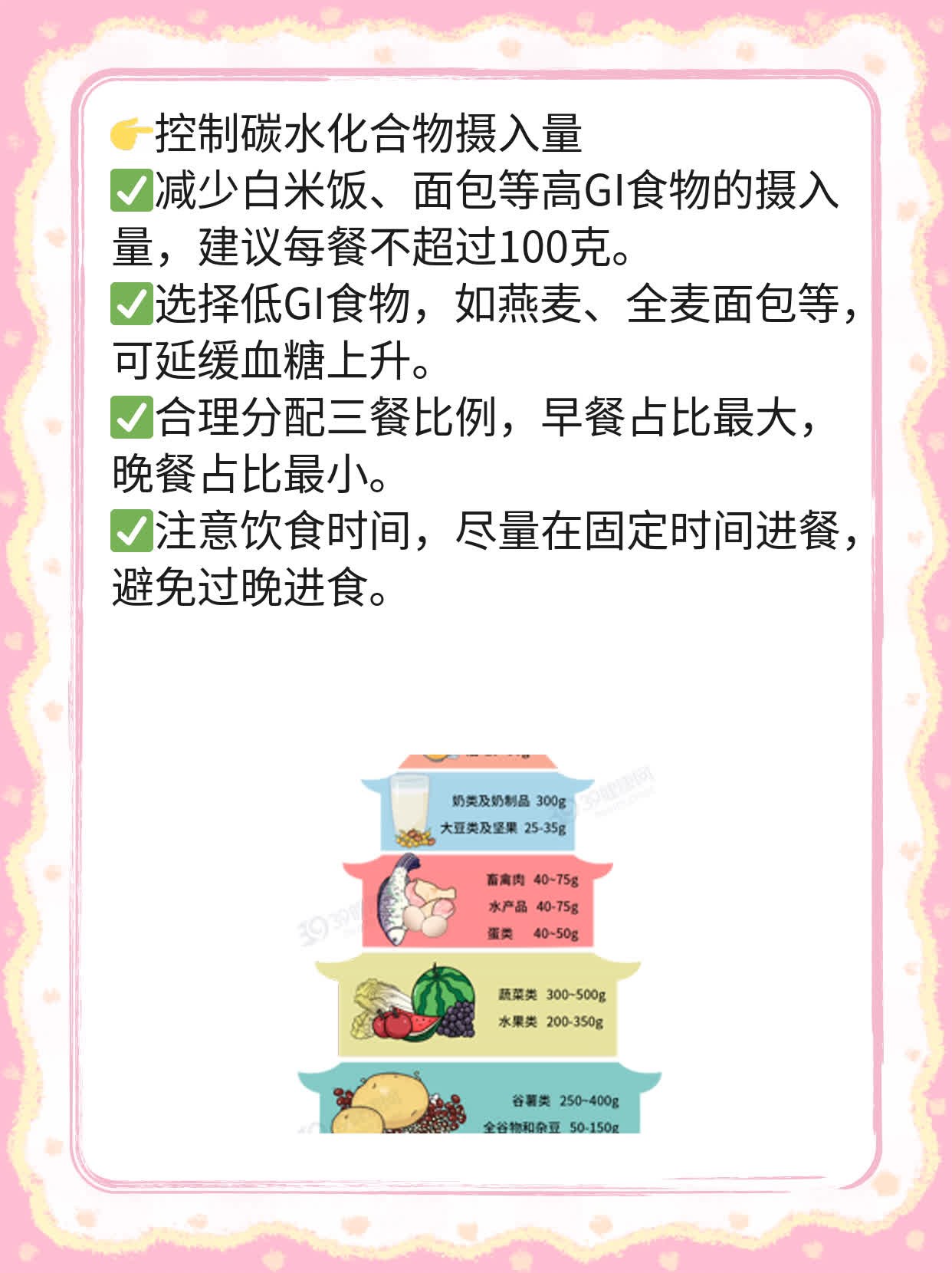 「你知道吗？了解餐后血糖标准很重要！」