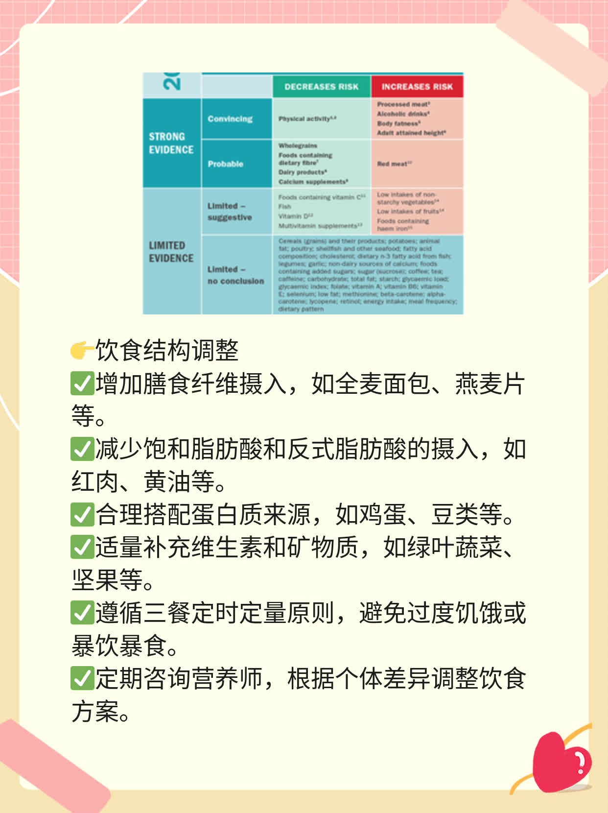 空腹血糖6.62正常吗？