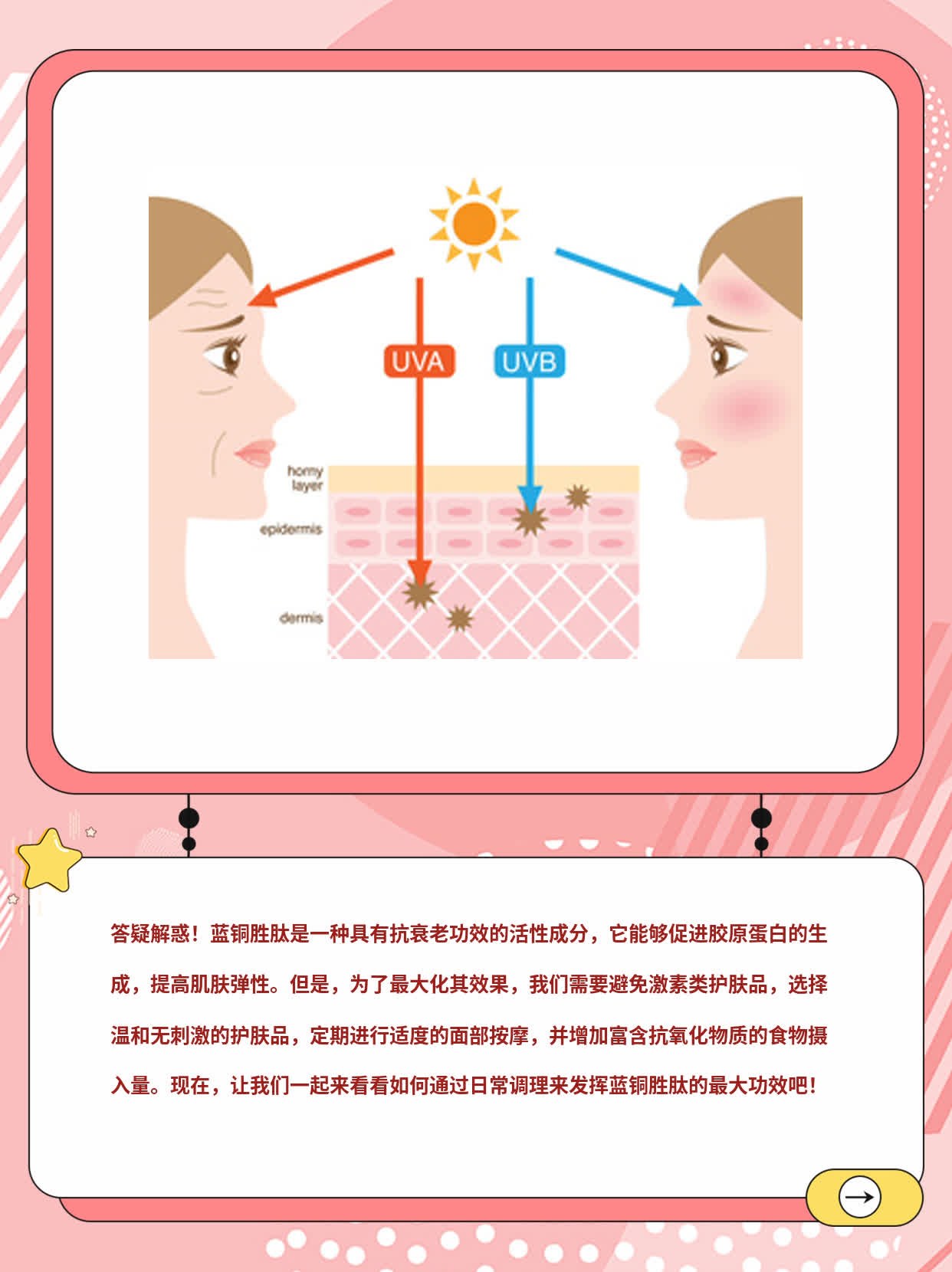 揭秘蓝铜胜肽护肤魔法：功效与作用解析
