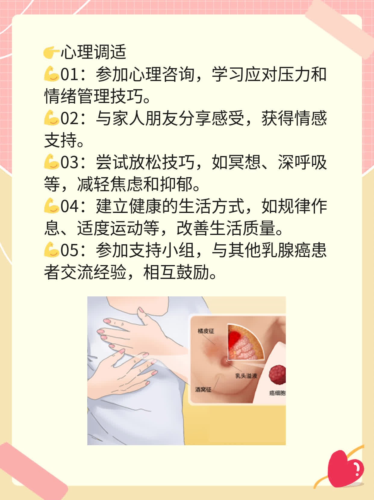 「乳腺癌术后存活期」：探讨术后生存时间及影响因素