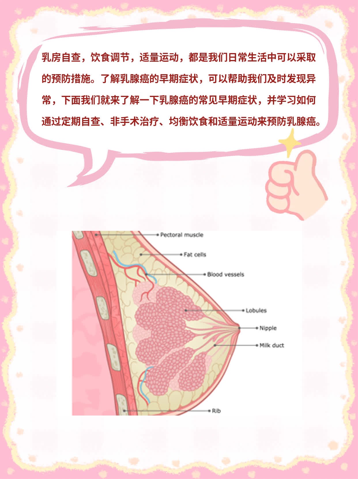 认识乳腺癌：早期症状大盘点！