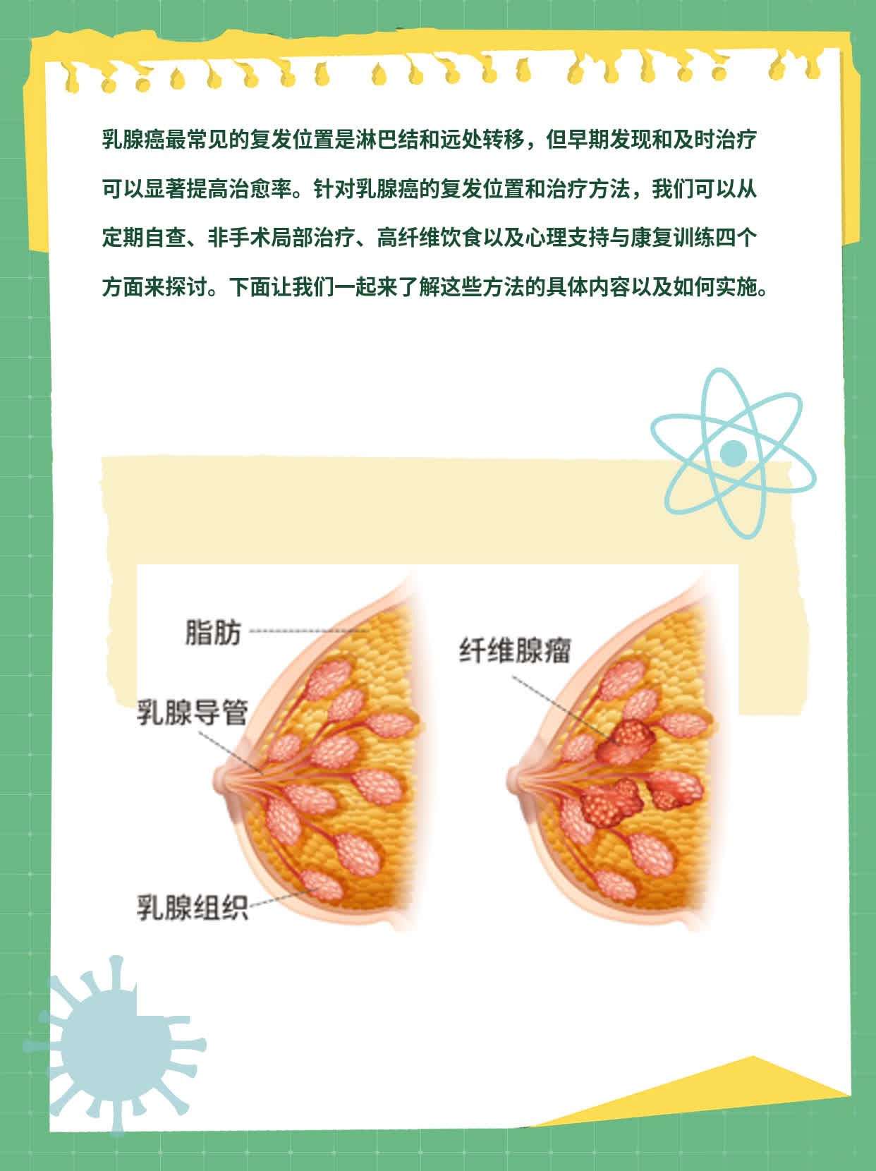 揭秘：乳腺癌复发位置与治疗方法！