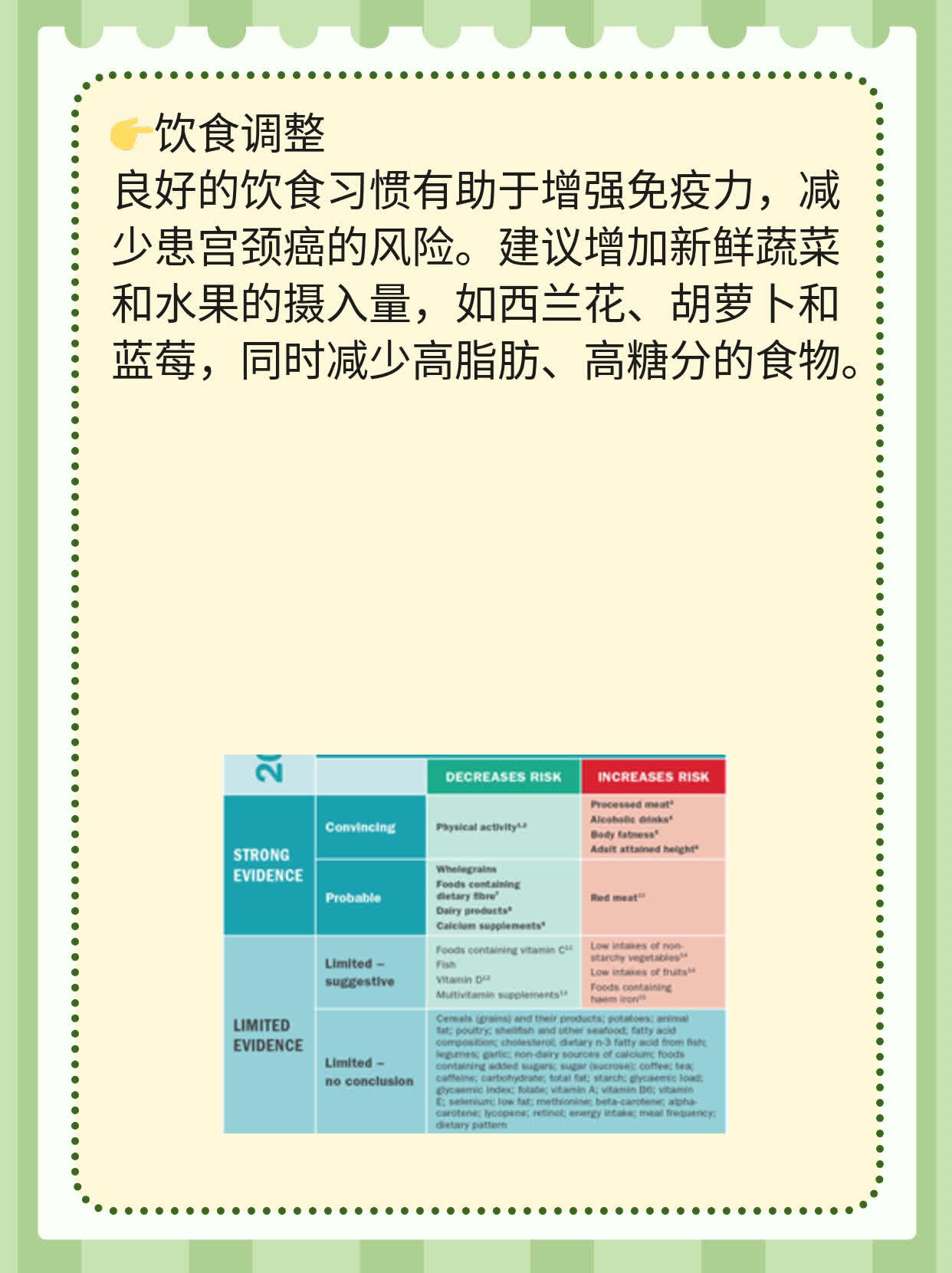 「宫颈癌疫苗」二价和四价的差别？