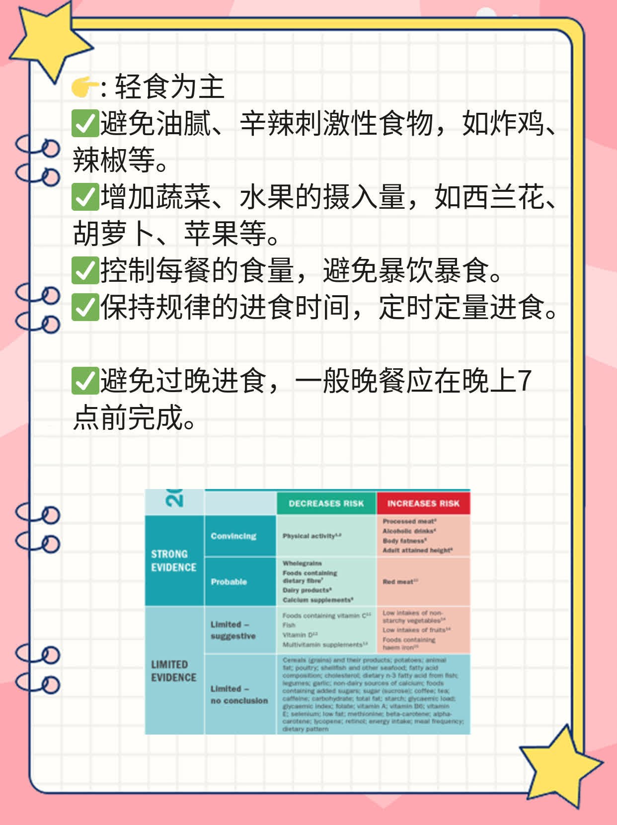 术后养好胃，这些食物来帮忙！胃癌手术后的营养攻略