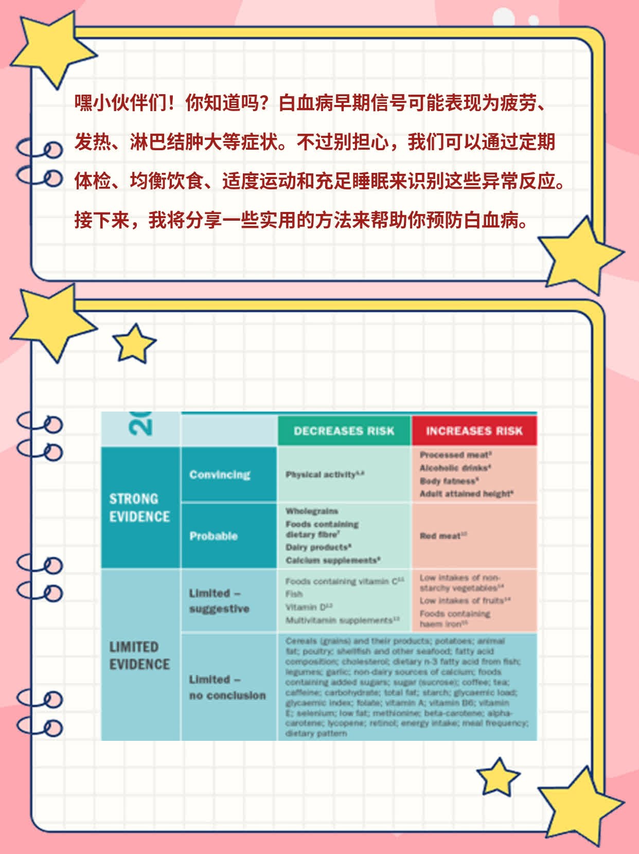 探秘白血病早期信号：如何识别异常反应？