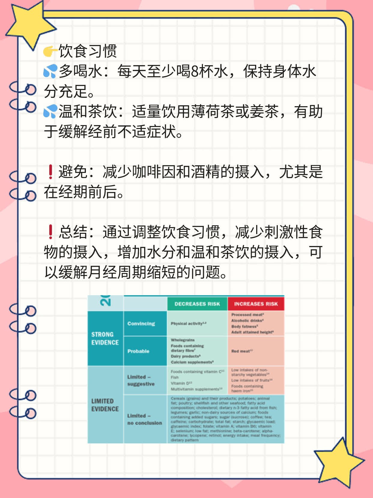 每月都提前5日来的姨妈竟是因为...