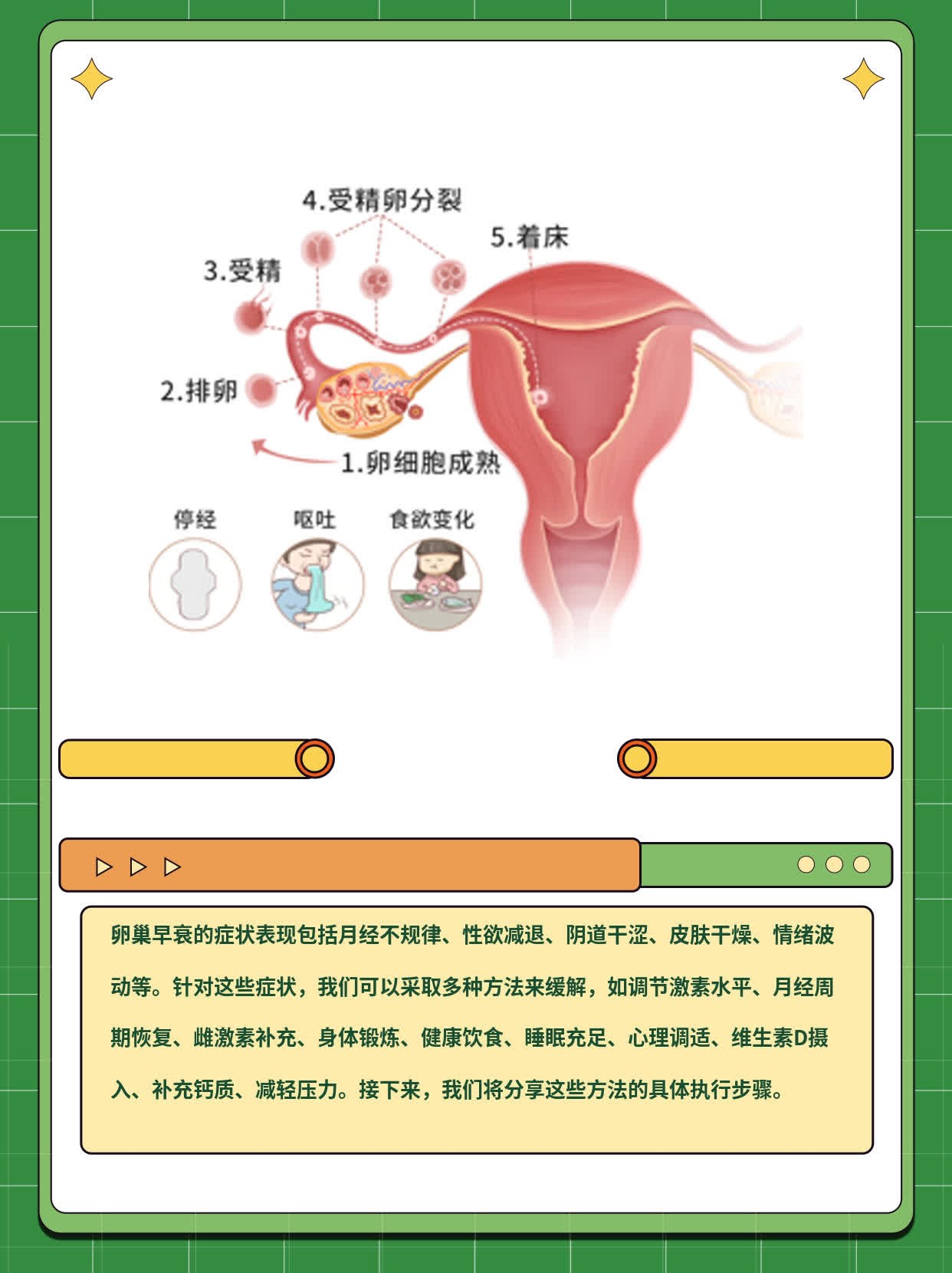揭秘卵巢早衰的症状表现！经验分享