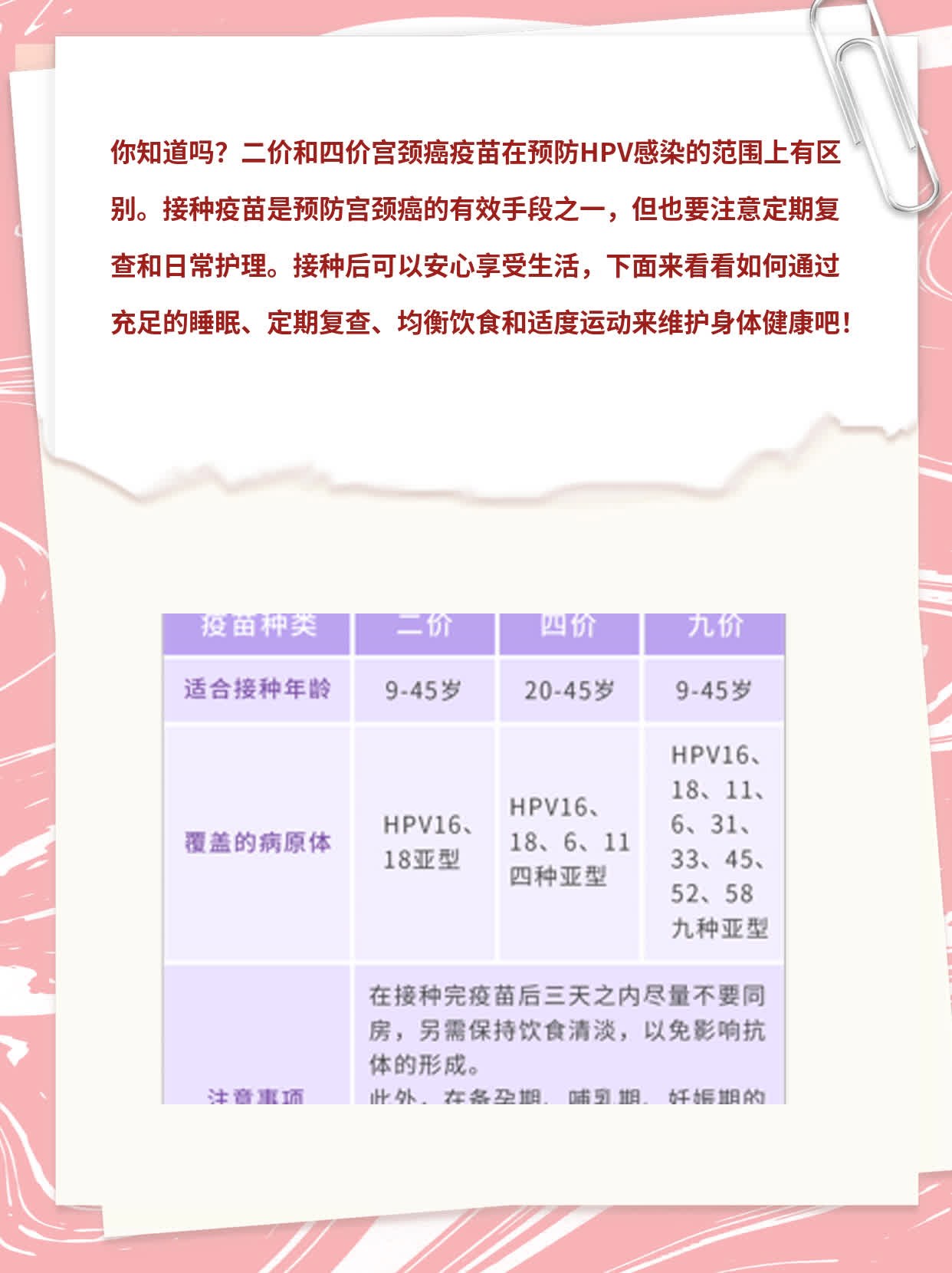 「你知道吗？」二价VS四价宫颈癌疫苗，区别在这里！