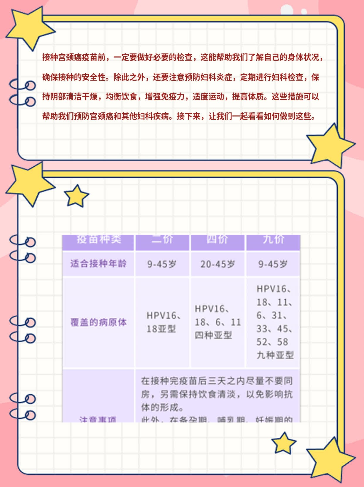宫颈癌疫苗接种前必做的检查攻略